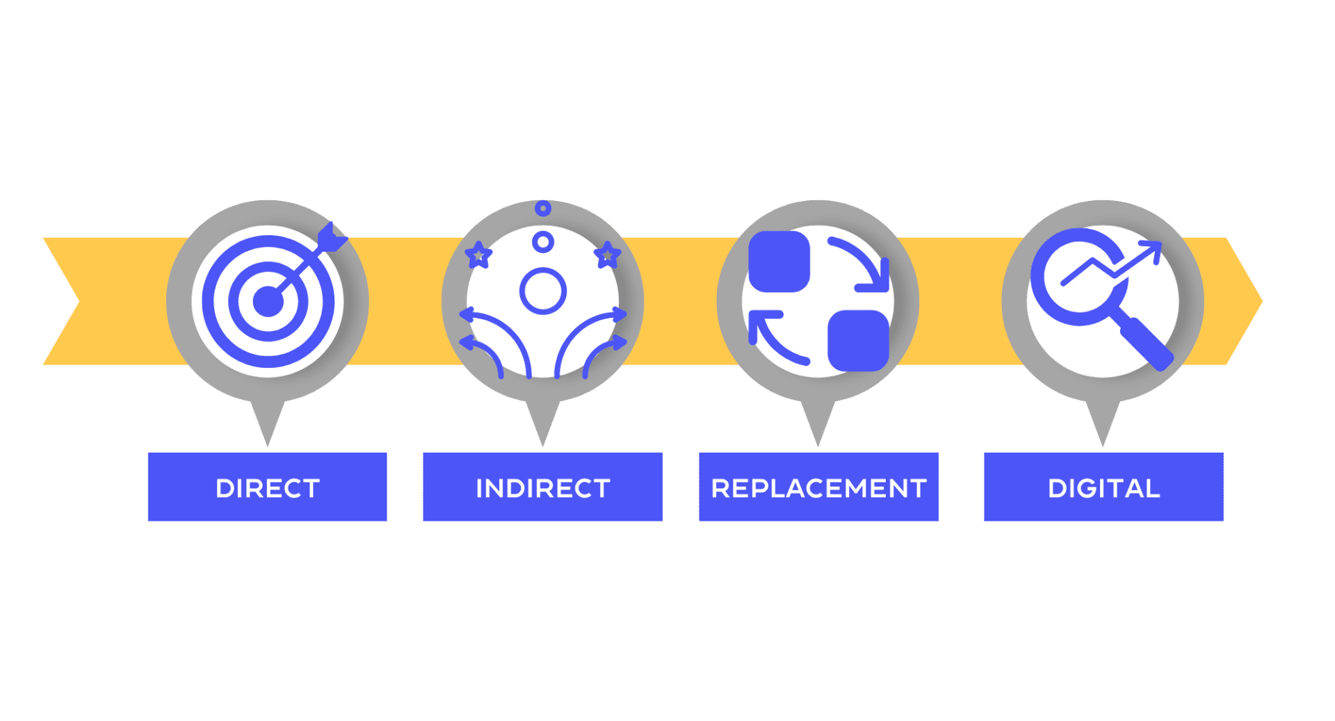 4 Types of Competitors To Watch Out For